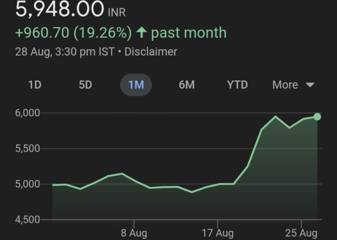 Massive Stock Surge Alert: Linde India Share Skyrocket in Just One Week After Landing Second Game-Changing Order!