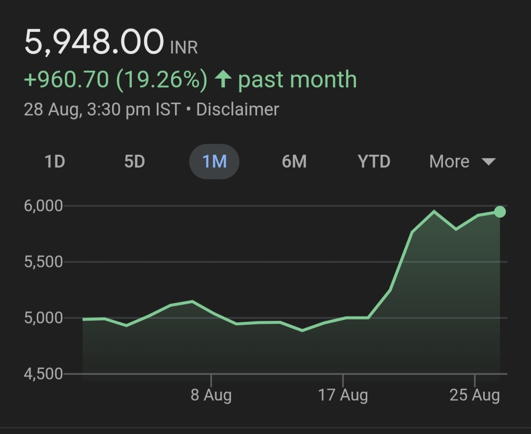 Massive Stock Surge Alert: Linde India Share Skyrocket in Just One Week After Landing Second Game-Changing Order!