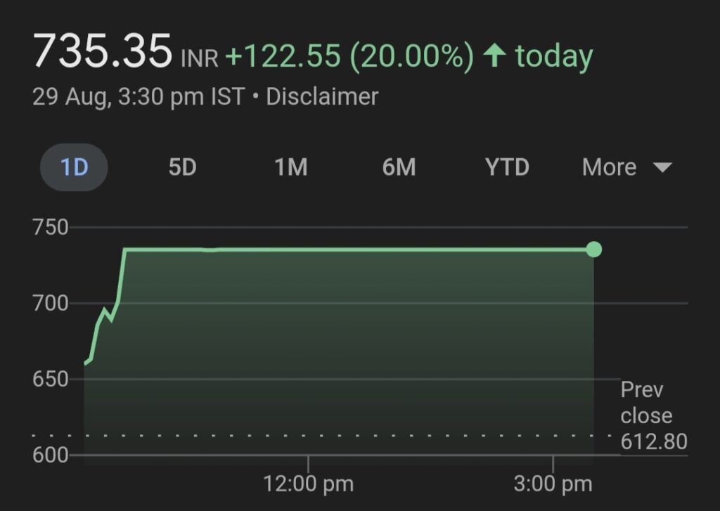 Gokaldas exports share news